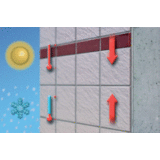 Tiling on facades 